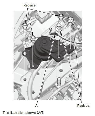 Engine Mount - Service Information